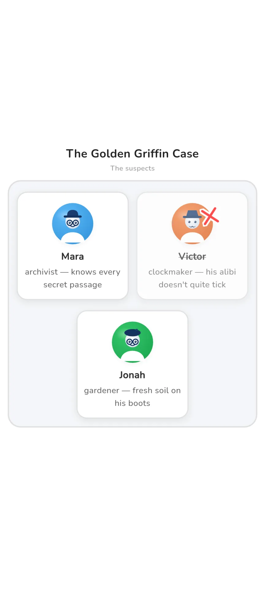 Suspect board in the crime case: rule them out until one is left